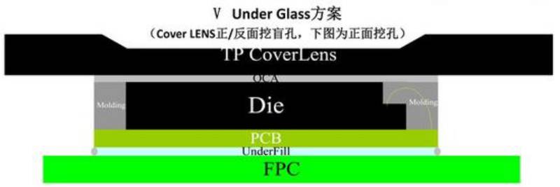 S8/iPhone 8都妥協(xié) 光學(xué)指紋有多難實(shí)現(xiàn)?