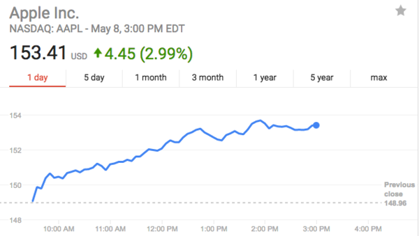 蘋果的征途 是萬億的市值還是星辰大海？