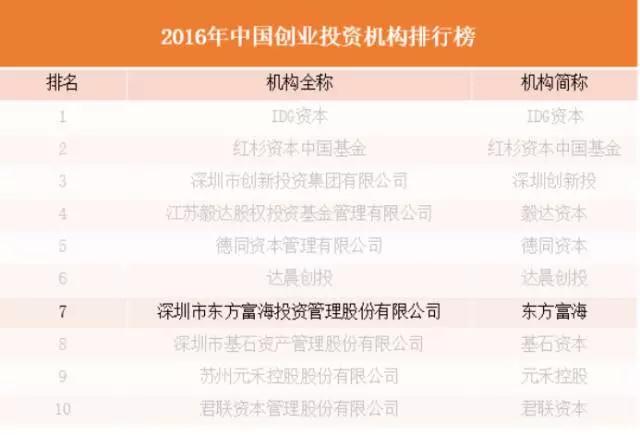 芯啟航科技新一輪融資成功，東方富海領(lǐng)投