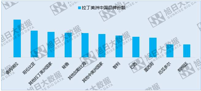 中國手機(jī)品牌崛起之系列一：中國品牌廠商的世界版圖