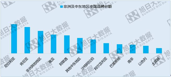 中國手機(jī)品牌崛起之系列一：中國品牌廠商的世界版圖