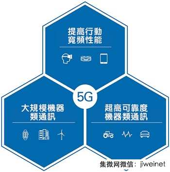 2017年值得期待的5G無線技術(shù)進(jìn)展