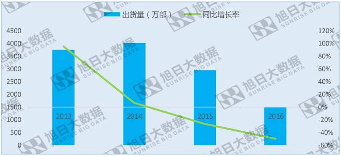 意料之外：索尼手機(jī)部門(mén)盈利，破退出手機(jī)市場(chǎng)謠言