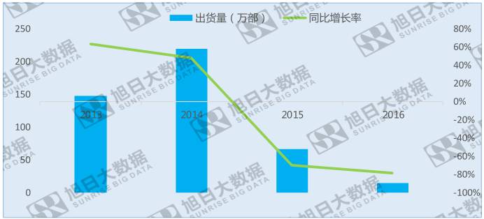 意料之外：索尼手機(jī)部門(mén)盈利，破退出手機(jī)市場(chǎng)謠言