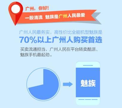 不是OPPO和vivo，三四線城市的年輕人最喜歡這款二手手機