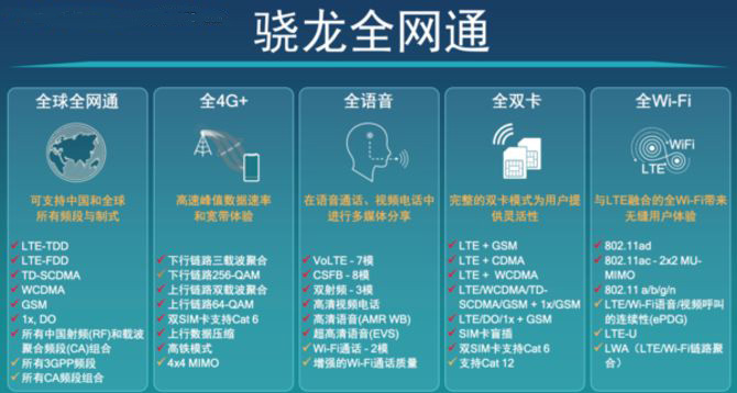 全面解析高通驍龍全網(wǎng)通：會成為手機(jī)行業(yè)新標(biāo)準(zhǔn)嗎？