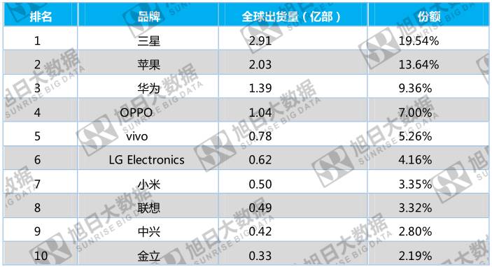 蘋果與高通撕逼，三星、Intel看不下去了