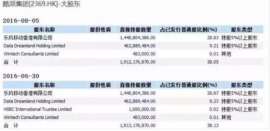 酷派解約300名應(yīng)屆生，HR稱(chēng)“到了生死存亡的境地”