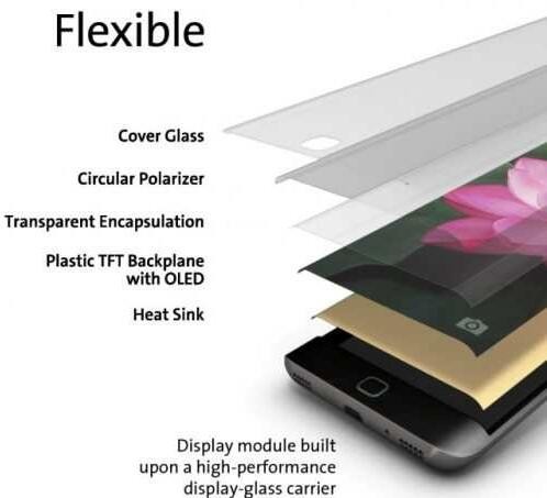 三星可撓式LTPS-OLED面板產(chǎn)線選用康寧玻璃方案