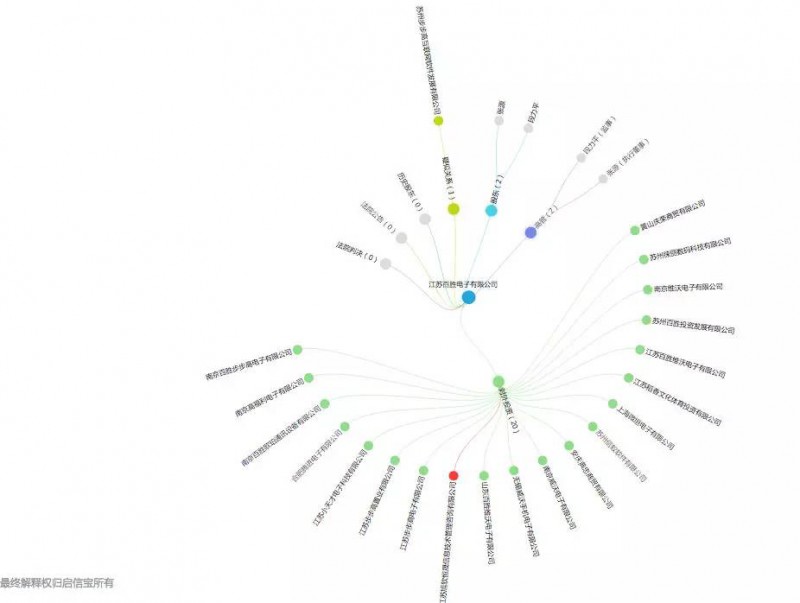 步步高可能也要做無人機(jī)了，能否再造下一個(gè)OPPO、vivo？