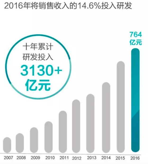 全球手機(jī)廠商趨勢：高端化是發(fā)展必經(jīng)之路