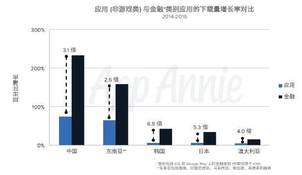 微信支付、支付寶滲透率比5大移動(dòng)銀行應(yīng)用高7倍
