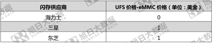 華為閃存門背后 是向國內(nèi)手機(jī)品牌敲一記警鐘