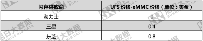 華為閃存門背后 是向國內(nèi)手機(jī)品牌敲一記警鐘