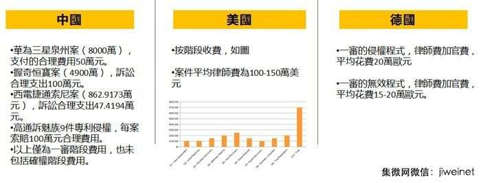中興通訊:NPE專利戰(zhàn)場將從歐美轉(zhuǎn)向大陸