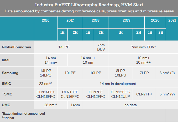 臺(tái)積電開始測(cè)試7納米芯片，或用于iPhone 9