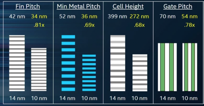 臺(tái)積電開始測(cè)試7納米芯片，或用于iPhone 9