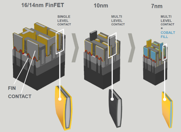 臺(tái)積電開始測(cè)試7納米芯片，或用于iPhone 9