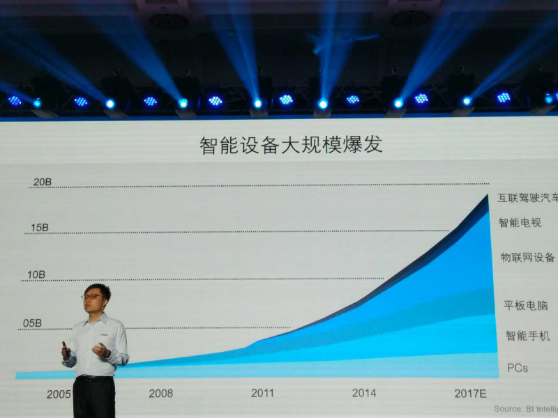 智能終端設(shè)備結(jié)構(gòu)復(fù)雜化 測試設(shè)備行業(yè)發(fā)生哪些變革？