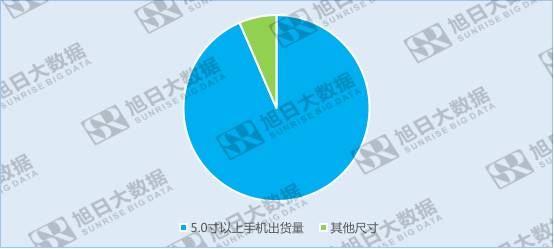 全面屏趨勢確立，前置攝像頭該如何安置?
