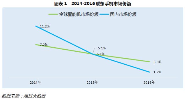 傳聯想擬600億私有化 楊元慶退居二線劉軍成CEO