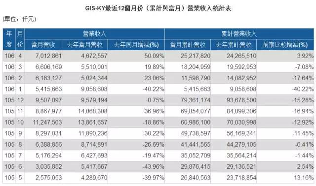 效仿歐菲光與TPK牽手 GIS或與日本寫真成立新公司搶蘋果訂單