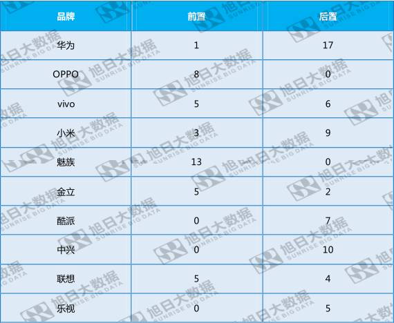 全面屏趨勢之下，屏內(nèi)指紋誰來破局？