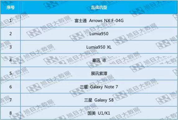 全面屏?xí)r代，虹膜識別機遇在哪里？