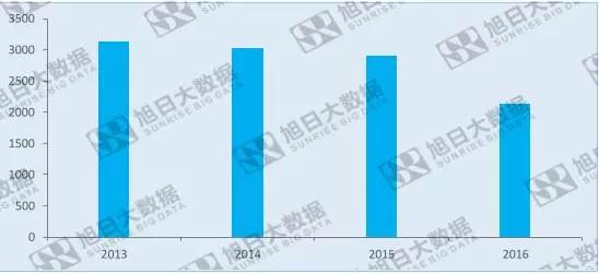 歐菲光收購(gòu)TPK，這并非不可能