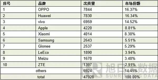 OPPO之痛，vivo之殤