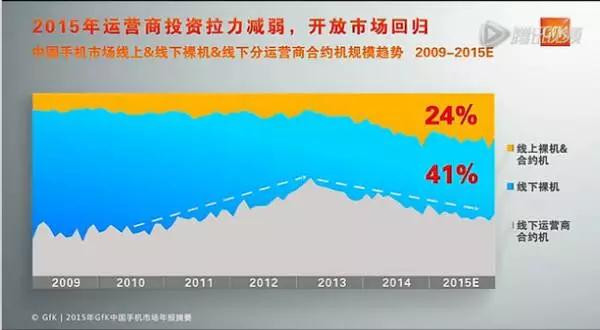 OPPO之痛，vivo之殤