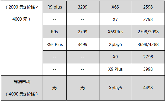 OPPO之痛，vivo之殤