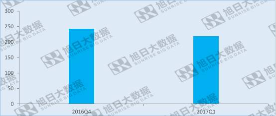 全面屏趨勢確立，前置攝像頭該如何安置?