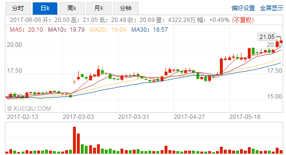 遭美國商務(wù)部8.92億美金重罰，中興股價屢創(chuàng)新高