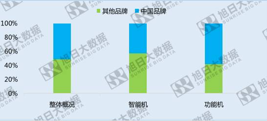 中國手機(jī)品牌崛起之系列五——份額最大的異域市場:非洲