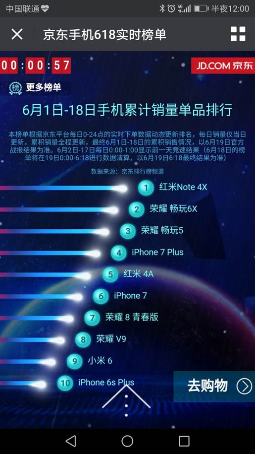 618電商大促 互聯(lián)網(wǎng)手機(jī)能打一場(chǎng)翻身仗嗎？