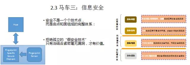 邁瑞微李揚(yáng)淵：全面屏?xí)r代指紋的三駕馬車(chē)