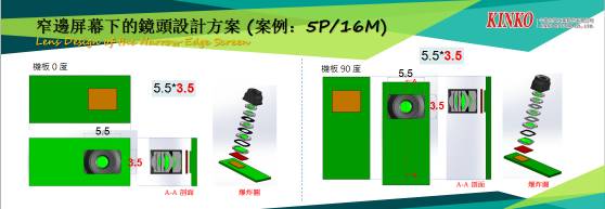 今國(guó)光學(xué)：手機(jī)全面屏下的鏡頭解決方案