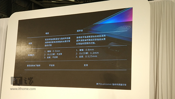 vivo隱形指紋識(shí)別技術(shù)正式亮相