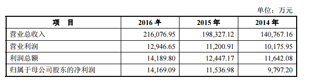 傳韋爾半導(dǎo)體收購(gòu)OV