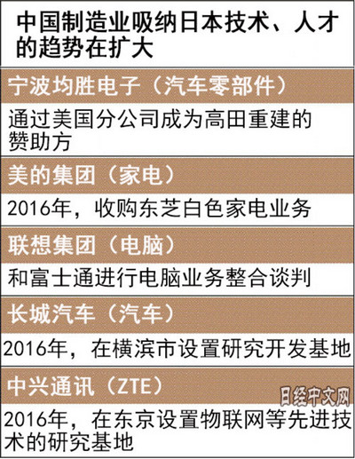 國(guó)際化再進(jìn)一步 華為要在日本建第一家工廠