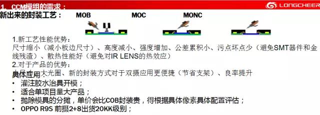龍旗霍勝力：全面屏在終端市場(chǎng)的機(jī)遇與挑戰(zhàn)