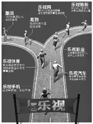 賈躍亭夫婦資產(chǎn)被司法凍結(jié) 造車夢(mèng)再添變局