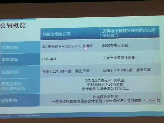 Synaptics:進軍消費類物聯(lián)網(wǎng)市場 光學指紋正在評估