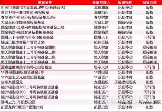 賈躍亭四面楚歌 諾亞控股、恒宇天澤要求退出投資