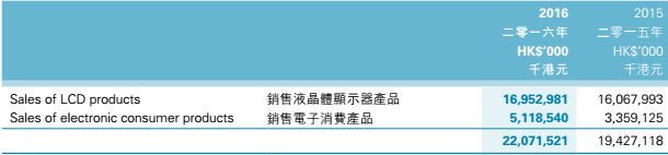 忘掉和樂(lè)視的“瓜葛” 信利“雙模”組合的故事更加動(dòng)人