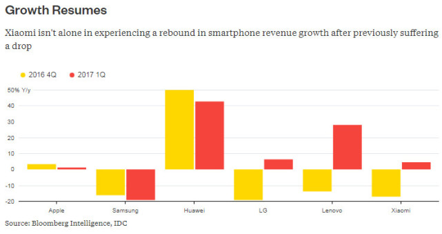 小米提出大膽計(jì)劃，可能再次展開融資