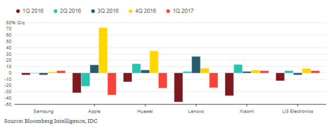小米提出大膽計(jì)劃，可能再次展開融資