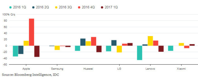 小米提出大膽計(jì)劃，可能再次展開融資