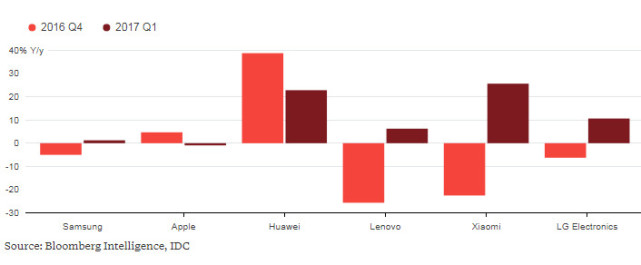 小米提出大膽計(jì)劃，可能再次展開融資